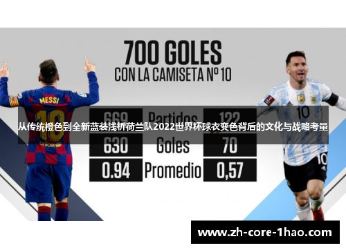 从传统橙色到全新蓝装浅析荷兰队2022世界杯球衣变色背后的文化与战略考量