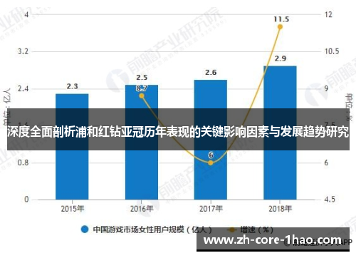深度全面剖析浦和红钻亚冠历年表现的关键影响因素与发展趋势研究