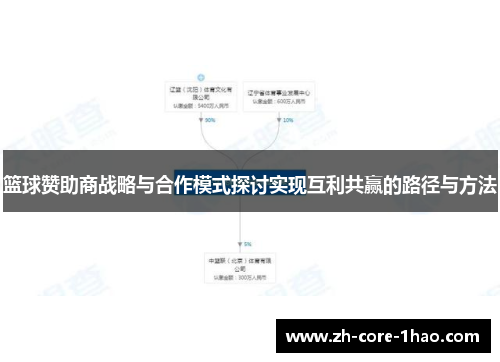篮球赞助商战略与合作模式探讨实现互利共赢的路径与方法