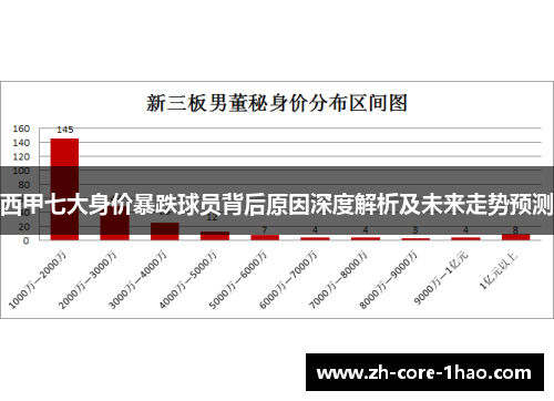 西甲七大身价暴跌球员背后原因深度解析及未来走势预测