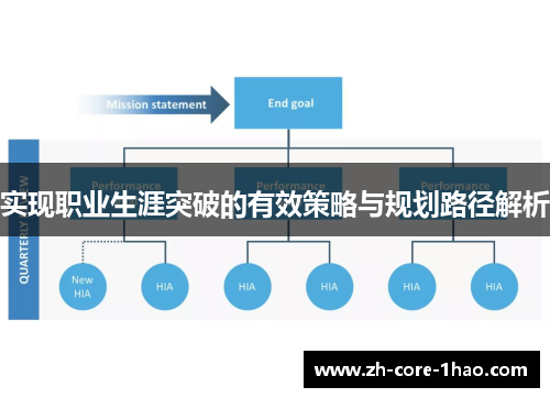 实现职业生涯突破的有效策略与规划路径解析
