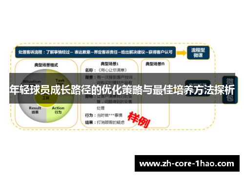 年轻球员成长路径的优化策略与最佳培养方法探析 年轻球员成长路径的优化策略与最佳培养方法探析