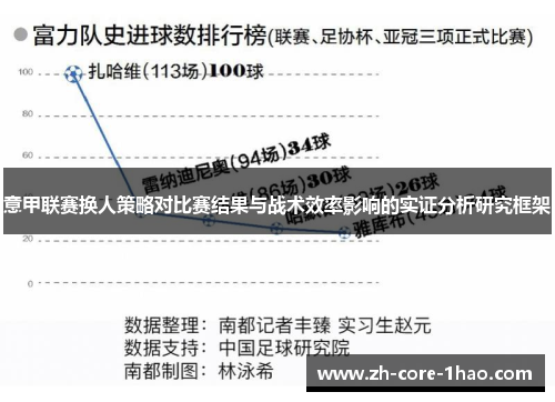 意甲联赛换人策略对比赛结果与战术效率影响的实证分析研究框架