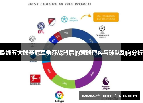 欧洲五大联赛冠军争夺战背后的策略博弈与球队动向分析