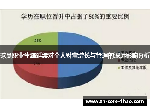 球员职业生涯延续对个人财富增长与管理的深远影响分析