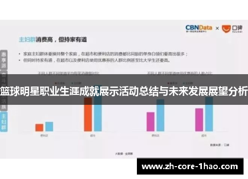 篮球明星职业生涯成就展示活动总结与未来发展展望分析