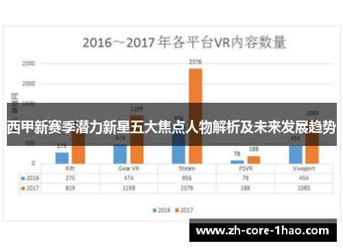 西甲新赛季潜力新星五大焦点人物解析及未来发展趋势